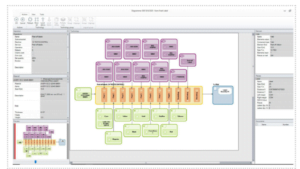 visual HiFlow