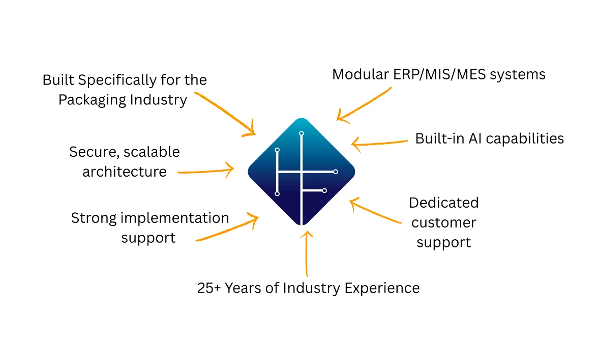 hiflow blog article2
