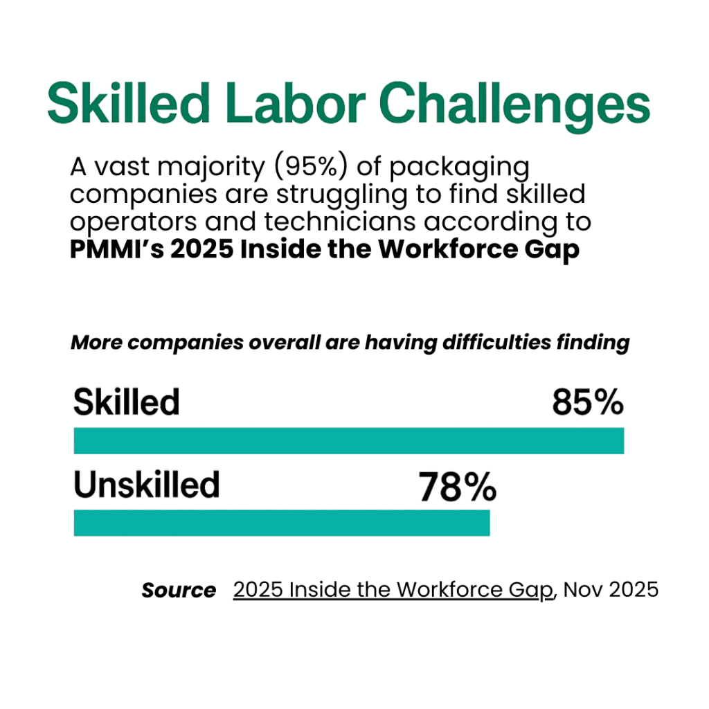 packaging CEO skilled labor challenge