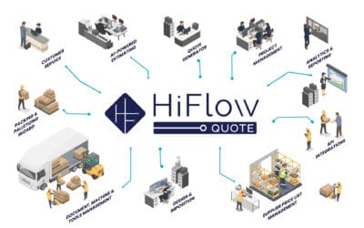 HiFlow Solutions Launches Standalone AI-Powered Estimating Platform for Packaging Manufacturers